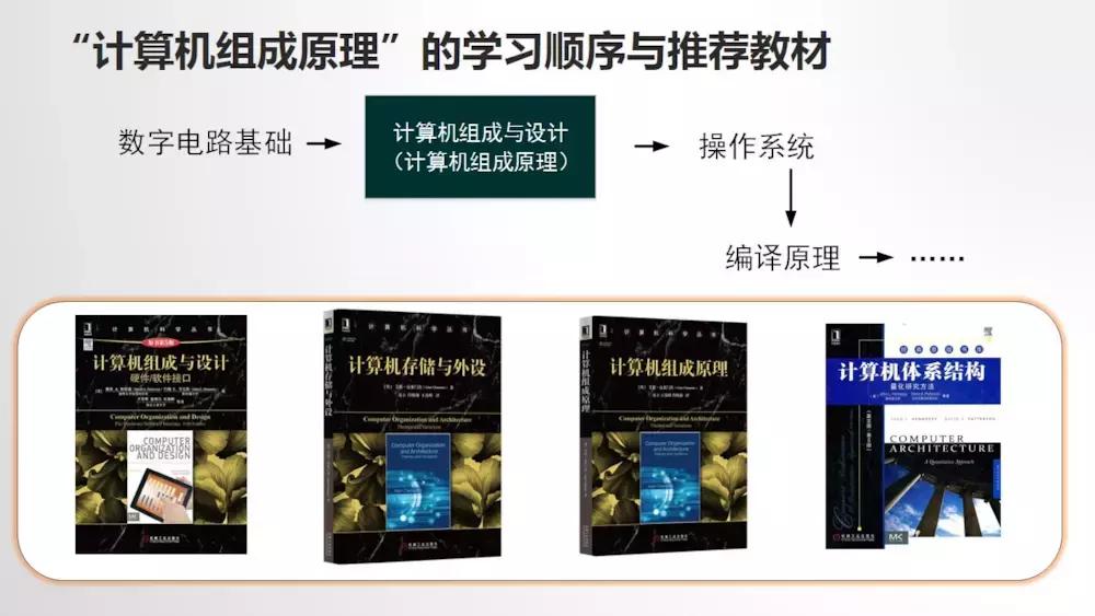 计算机科学与技术课程自学,计算机入门自学视频教程