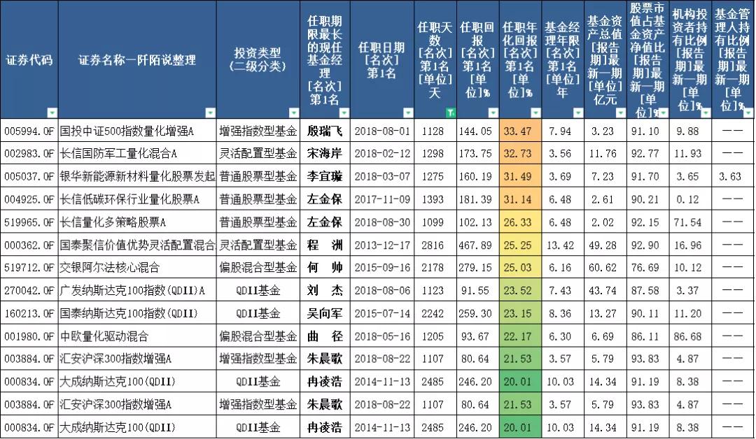 量化基金哪家强,量化基金值得购买吗