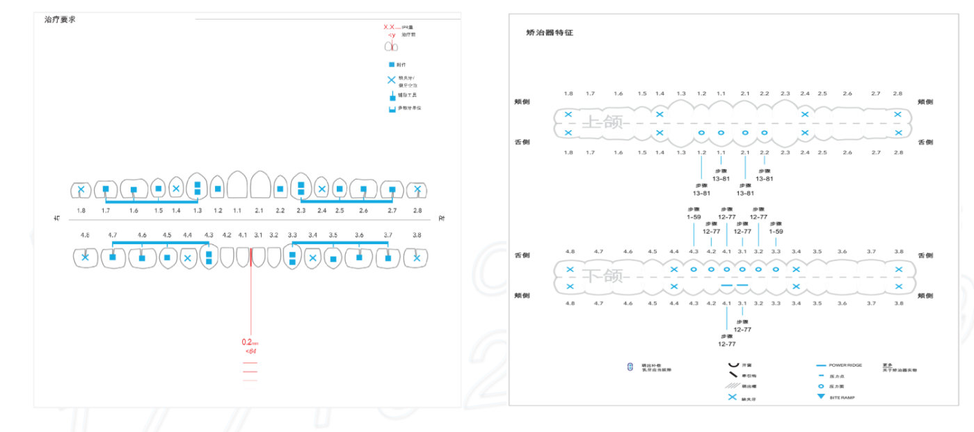 正畸医生杨磊,北大口腔医院修复科杨磊