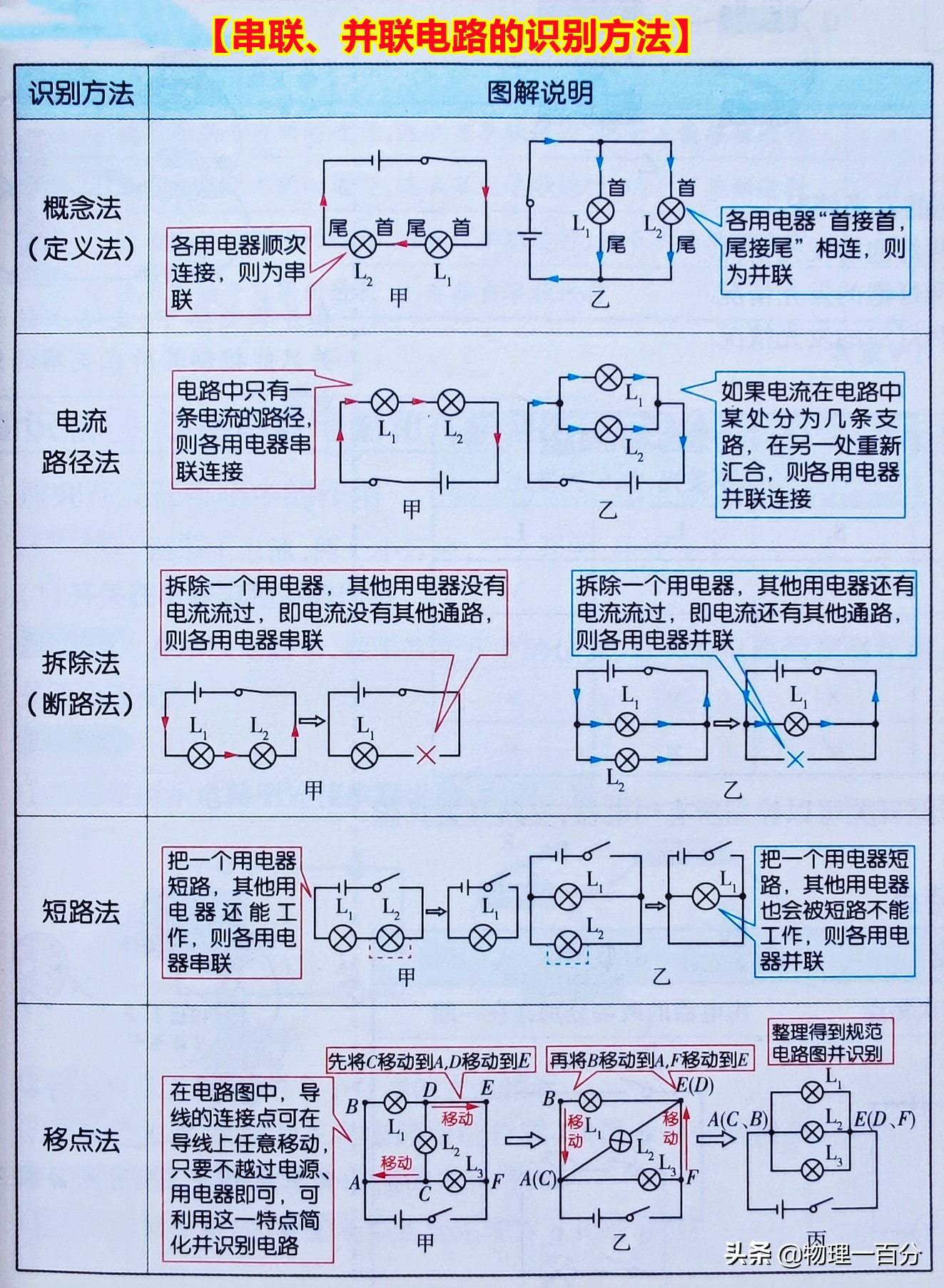 初三物理电学基础知识点,物理初三电学教学视频基础