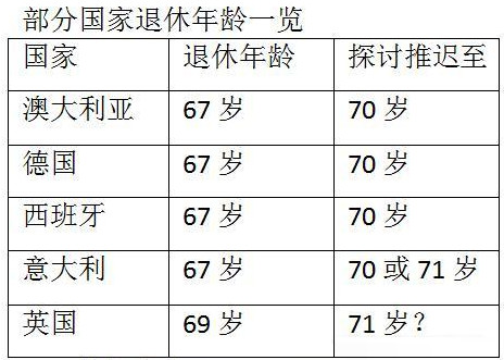 70岁以上老人延迟退休吗,70岁以上老人退休金会强制执行吗