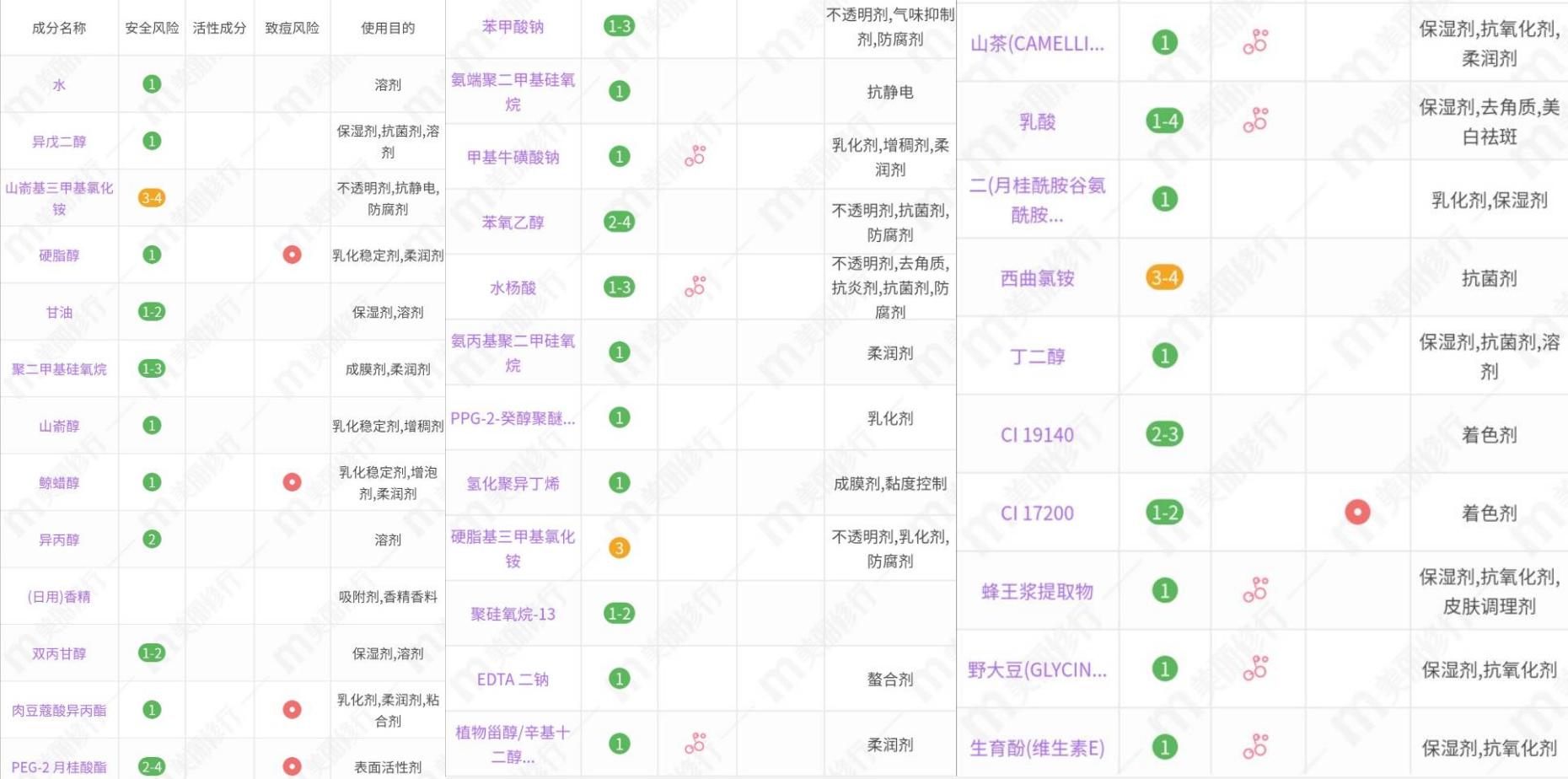 张予曦推荐的洗发水,明星同款卸妆水张予曦