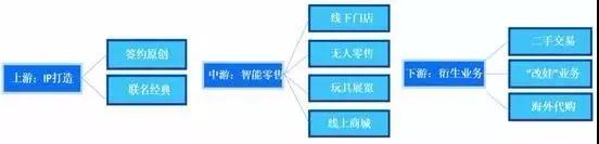 比炒房还疯狂!价格暴涨39倍,半年营收1.6亿!盲盒究竟是什么?