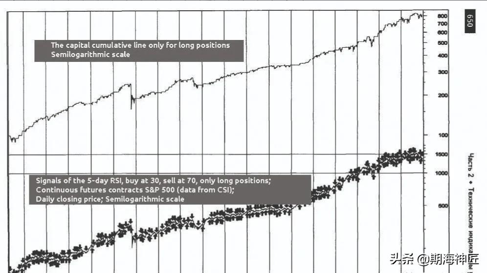外汇交易rsi指标,rsi指标原理和简单用法