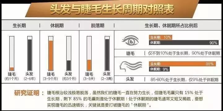 剪短眼睫毛能让眼睫毛长得更长吗,眼睫毛剪短了还能长出来吗