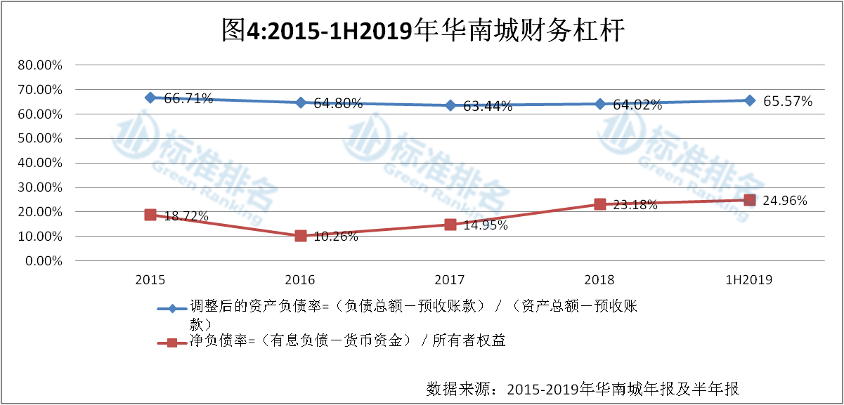 华南城陷入发展困局,华南城还有发展的前景吗