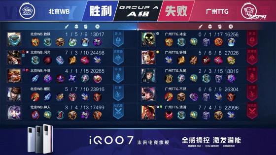 kpl清清打篮球,kpl最新赛况ttg