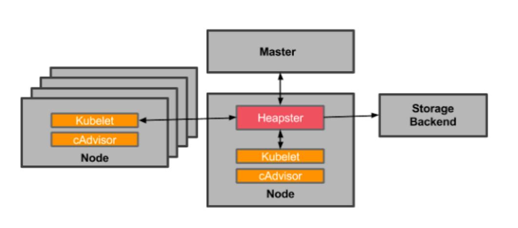 kubernetes快速搭建,kubernetes安装与配置实践