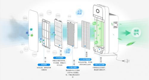 除甲醛空气净化器消毒机,雪圣净化器空气消毒机