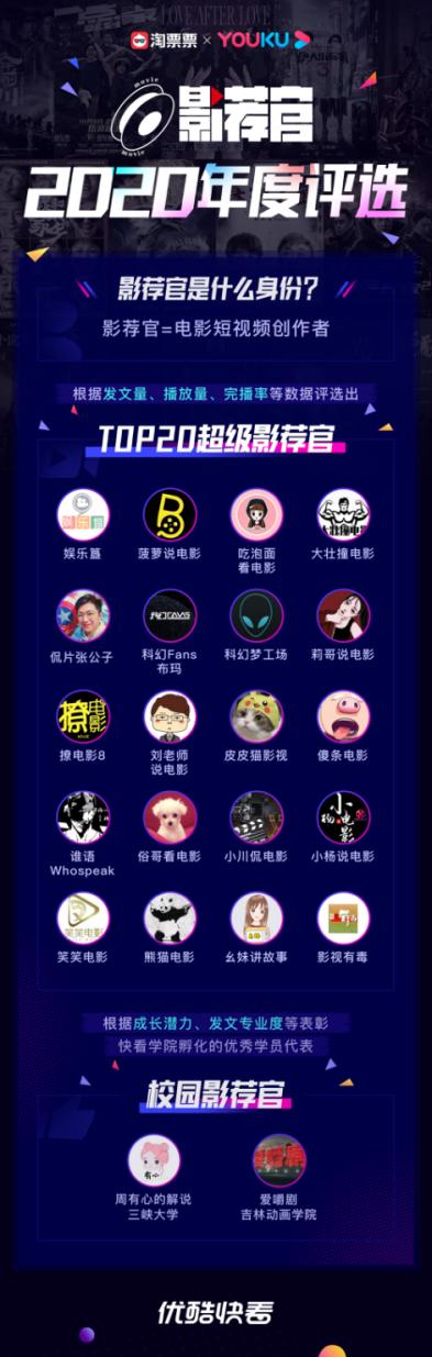 “优酷快看”打造影视短视频社区联合淘票票颁奖鼓励创作者