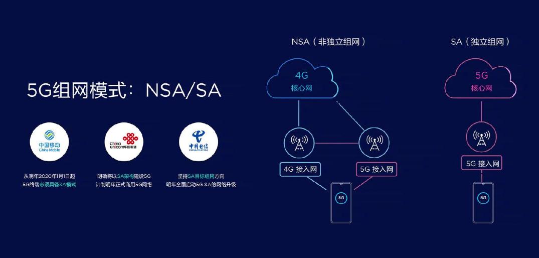 索尼联发科合作几年了 (联发科索尼)