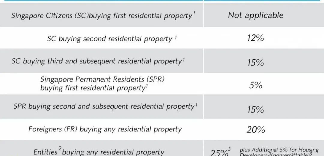 外国人在新加坡买房能落国籍吗,外国人在新加坡买房流程
