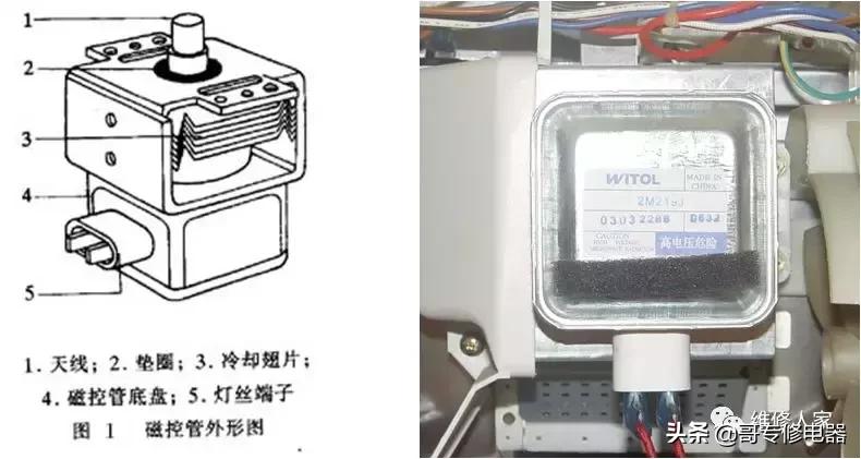 微波炉和电磁炉对加热器皿的要求,微波炉与电磁炉