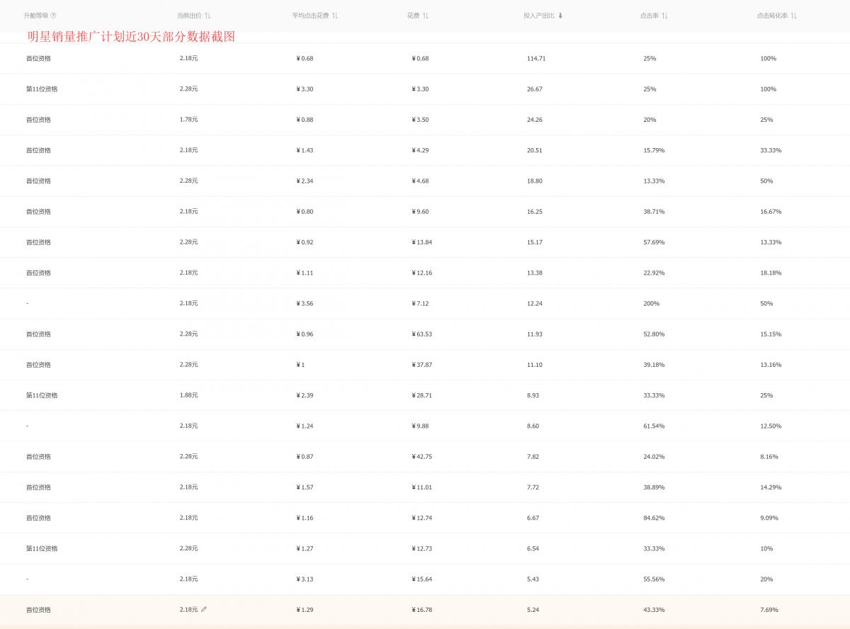 天猫直通车怎么短期推大量流量,天猫直通车低价引流怎么做