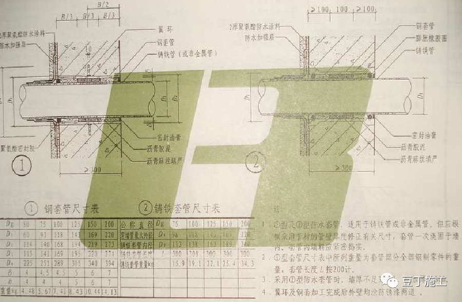 平屋面防水及保温标准施工节点,卫生间防水施工规范节点详图