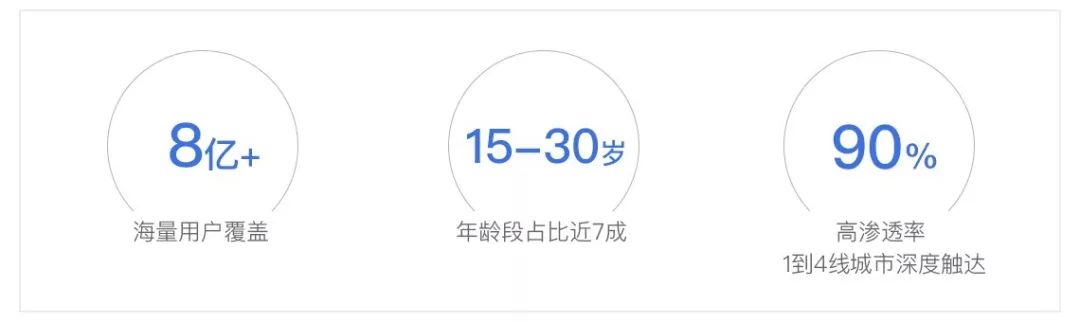 信息流广告运营投放策略,信息流广告投放运营方案