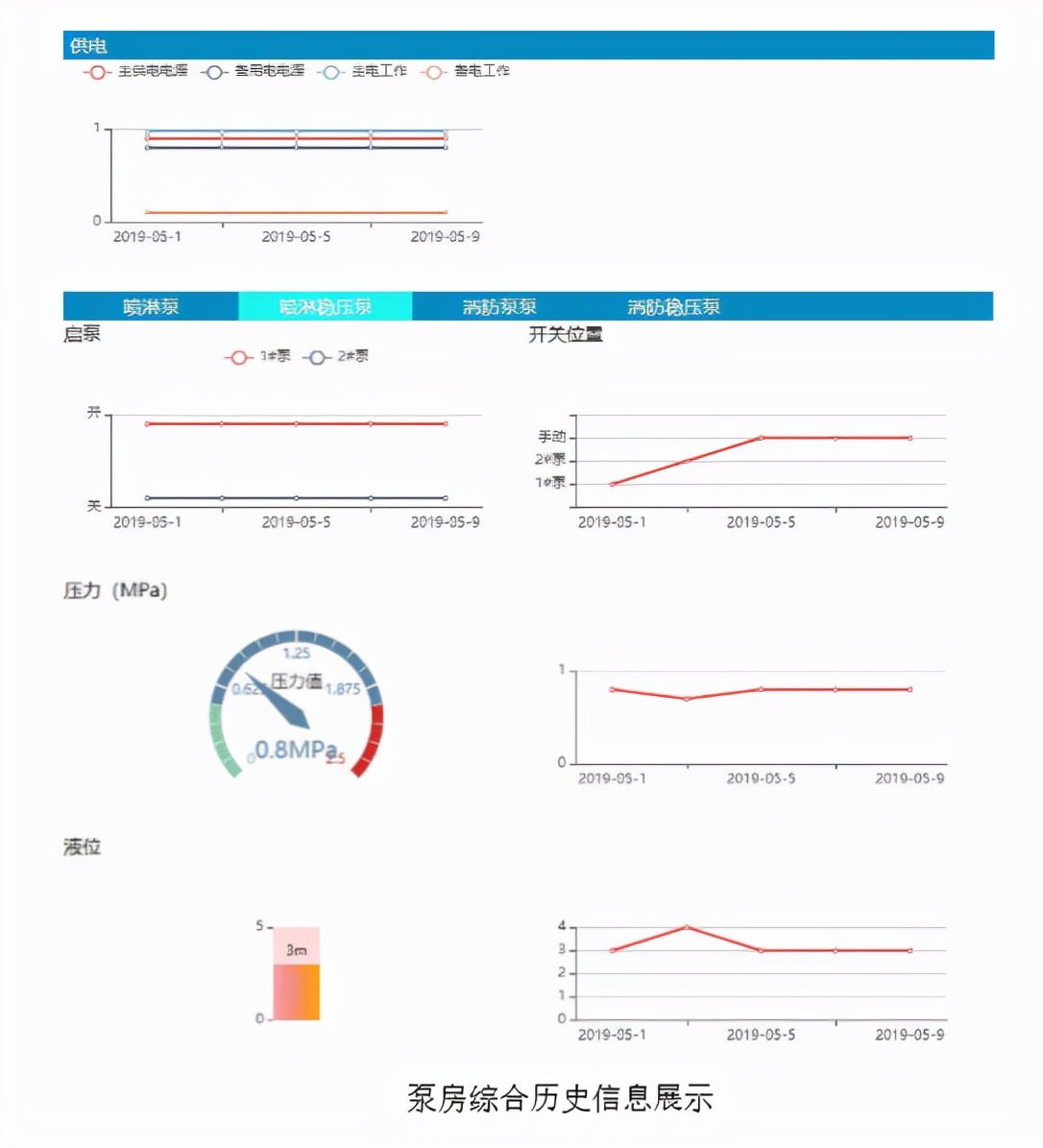 海康威视智慧安防解决方案,海康威视智慧园区解决方案