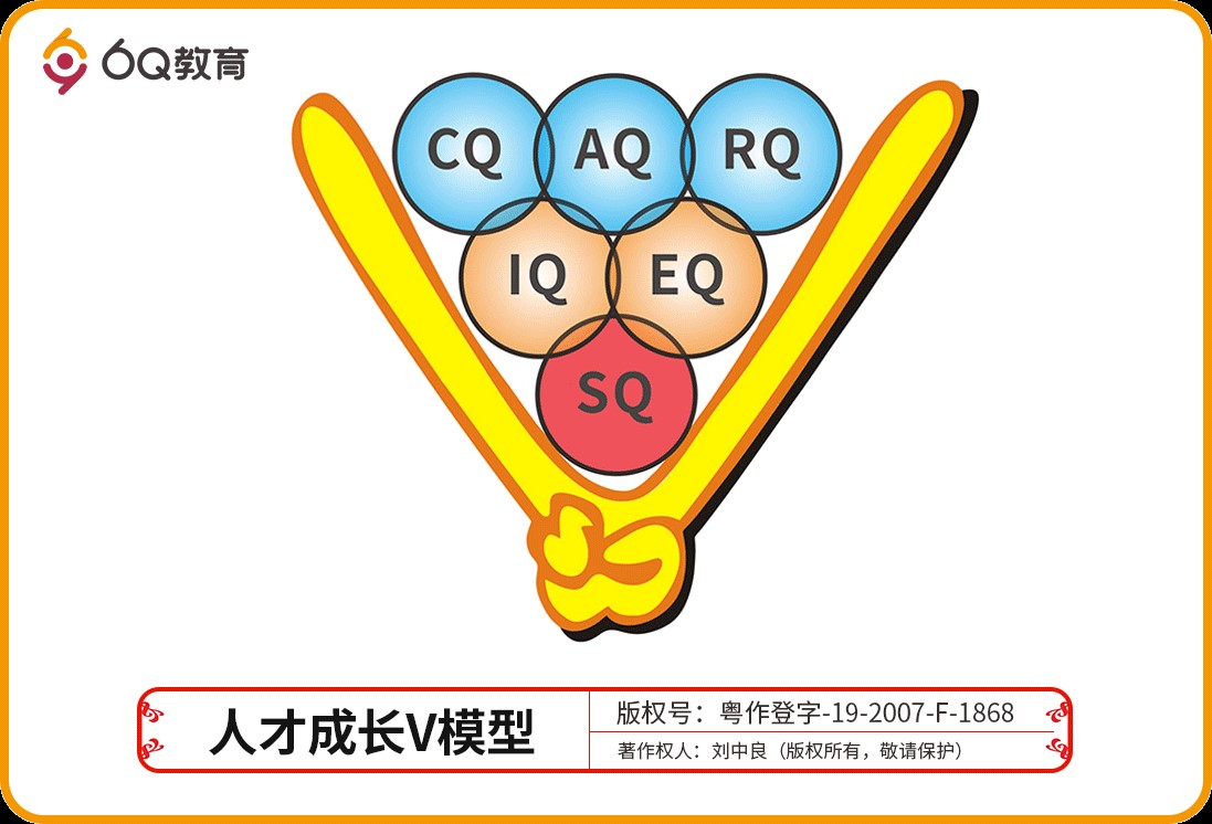 真的有6q教育吗,6q教育如何