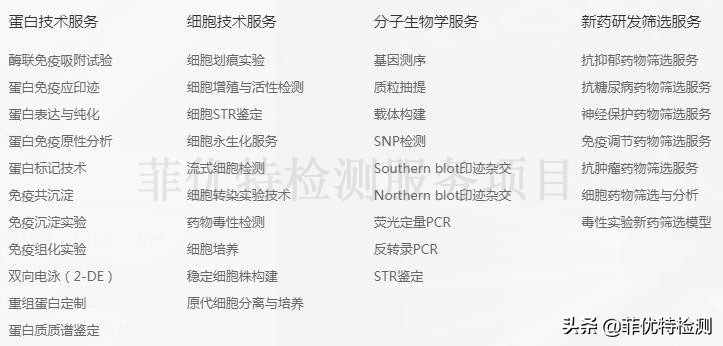 荧光定量pcr的发展历史,荧光定量pcr技术的原理