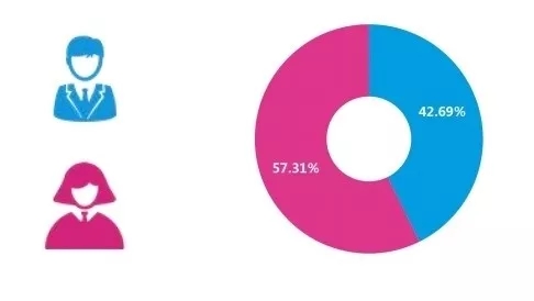 关注！陕西这所高校：本科就业率93.68%，毕业生月收入7799.72元