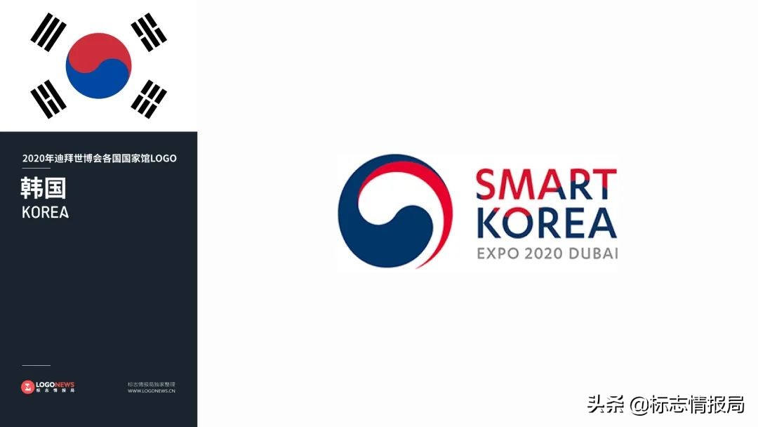 2020世博会中国馆设计,世博会标志图案