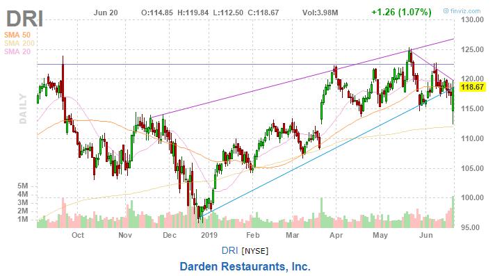 美股复盘20190620川普发出军事制裁警告，油价和金价上涨