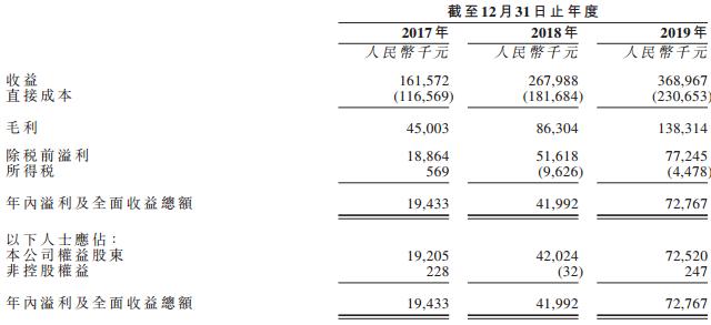 溢丰环保2019,溢丰环保招股