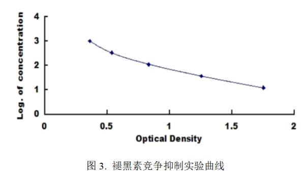 色氨酸转化褪黑素条件,色氨酸与褪黑素的关系