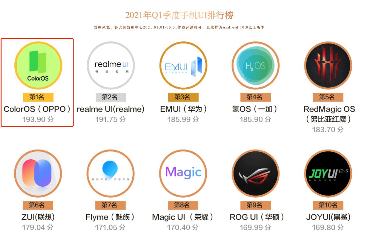 换上ColorOS,一加手机的系统还是短板吗?实际上手后我有话说