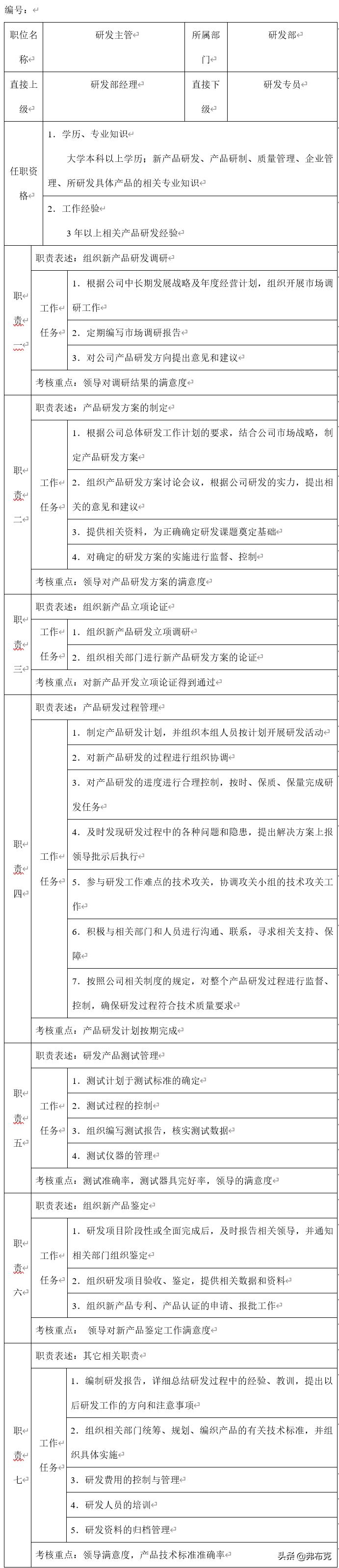 研发员岗位职责说明书,研发岗位管理制度