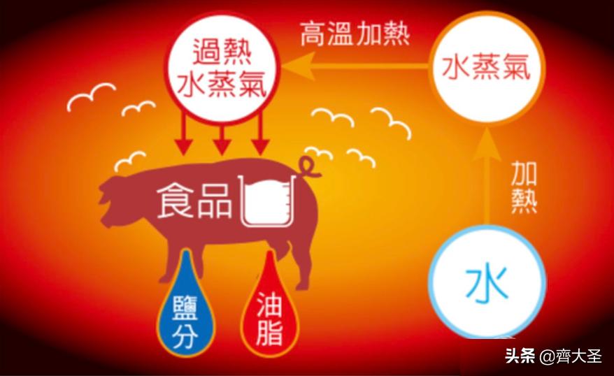 哪一款水波炉最好,凯度蒸烤箱和东芝水波炉选哪个