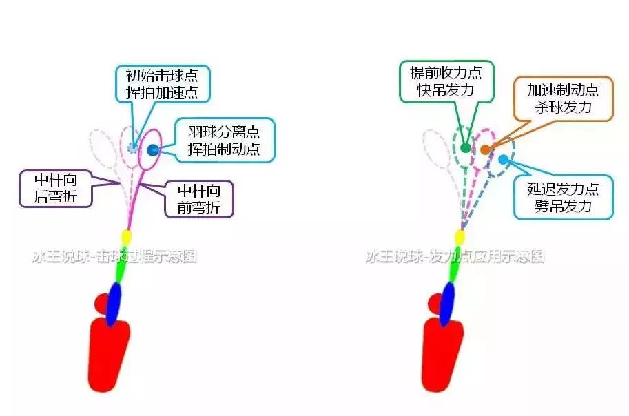 冰王说球比赛视频,冰王杀球发力