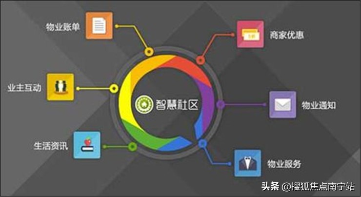 物业股逆势大涨！疫情之下，房企的儿子竟比爸爸值钱？