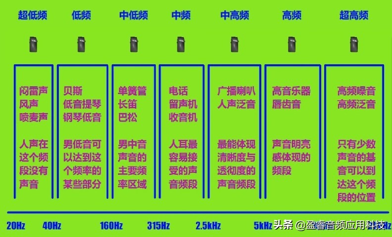 声卡录音声音太小什么问题,艾肯声卡录音怎么是单声道