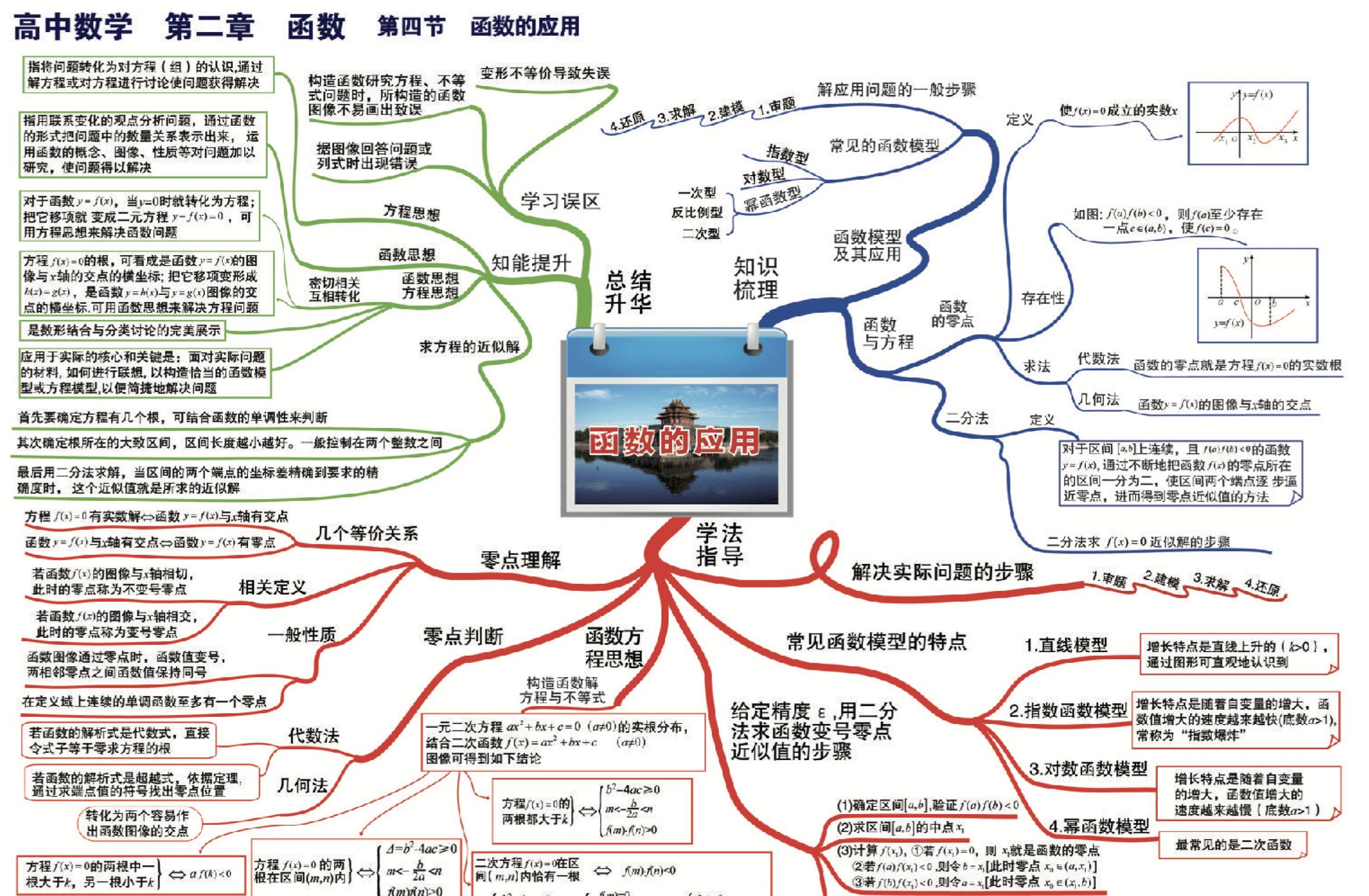数学三年级思维导图初学者必看,3年级数学思维导图简单人教