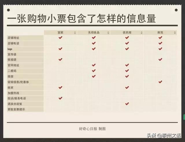 购物小票陷阱大全,一张购物小票发现大秘密