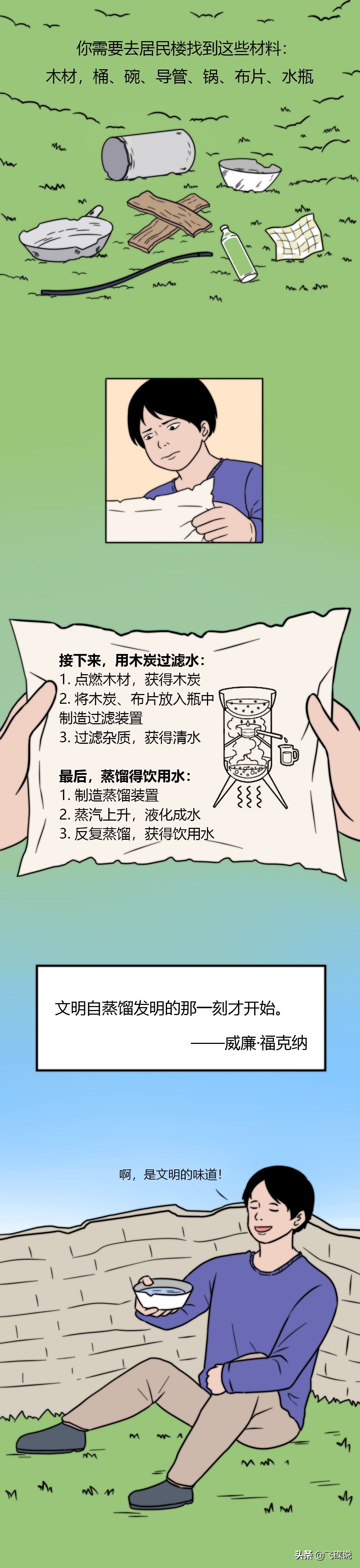 极限条件下生存时间最长的人,极限环境下你能活几天