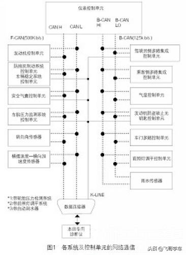 雅阁防盗灯闪烁怎么解除,02年本田雅阁防盗无法启动