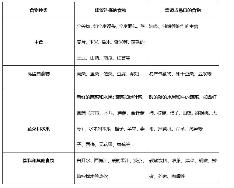 便秘时候吃什么缓解便秘,便秘吃什么好解决便秘问题