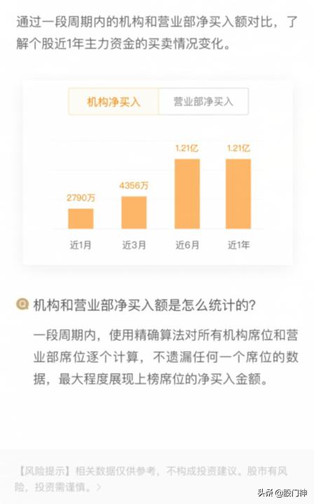 龙虎榜是做什么的,龙虎榜是什么意思