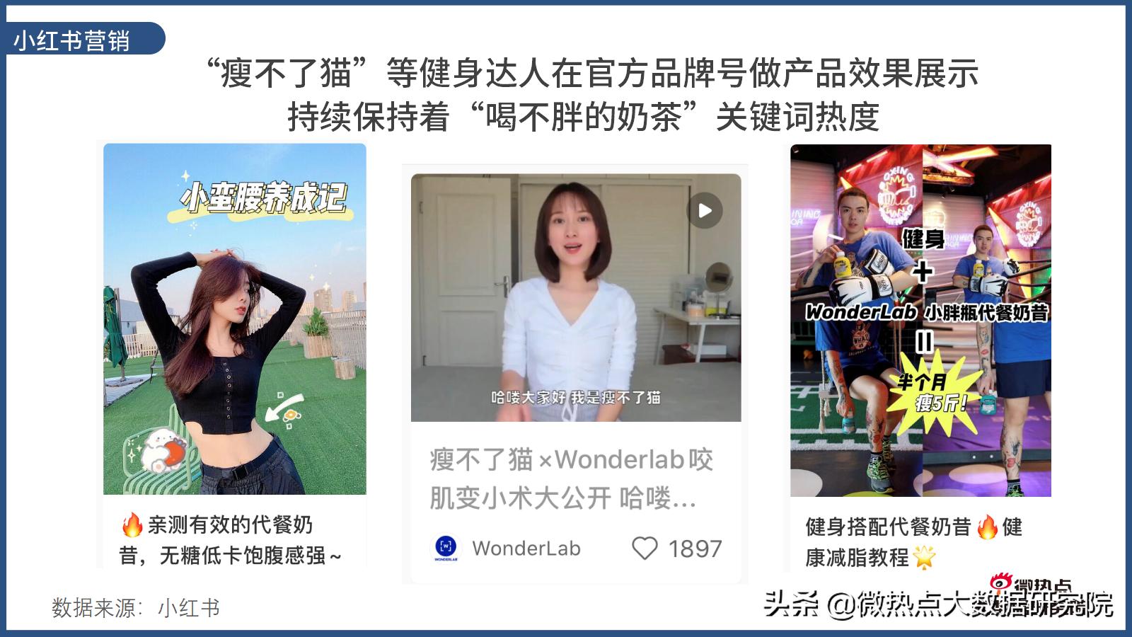 wonderlab网红推荐,wonderlab广告超模