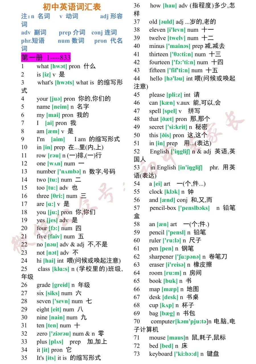 初中1600个必背英语单词翻译,2023初中英语必背1500个单词电子版