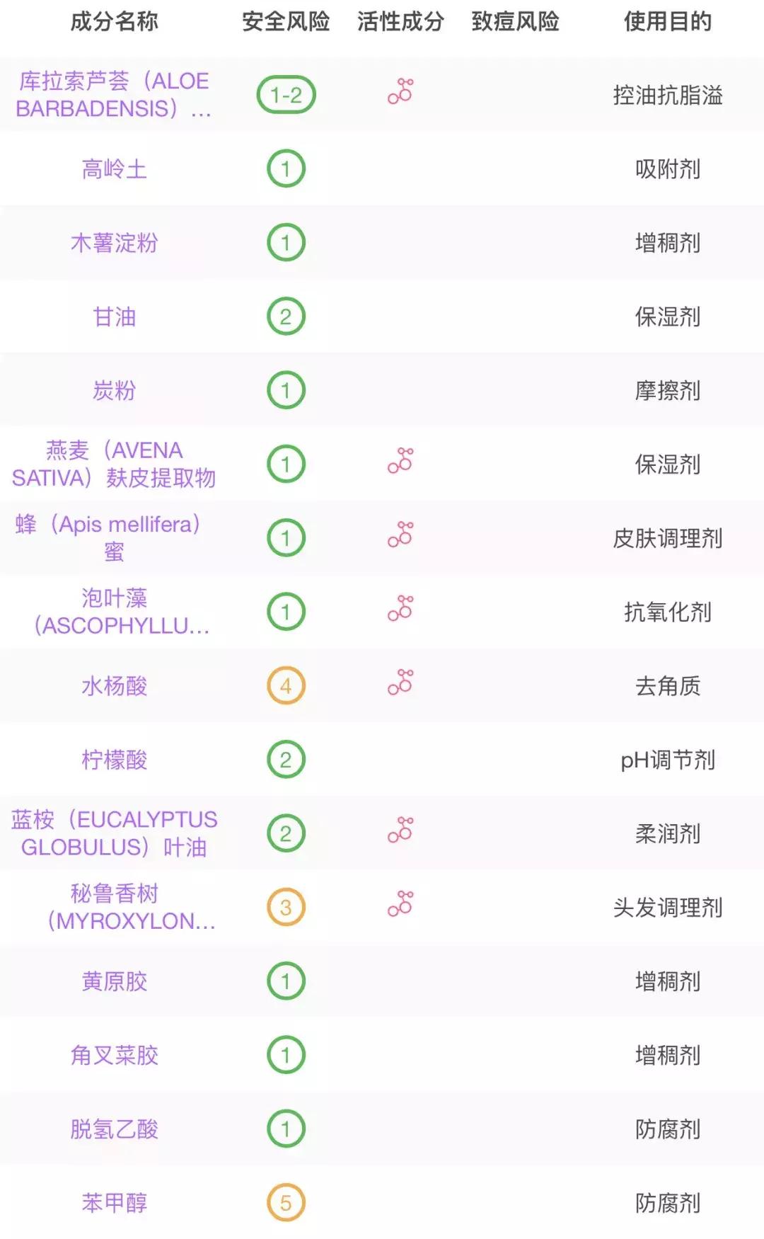 6款超火清洁面膜测评,澳洲清洁面膜