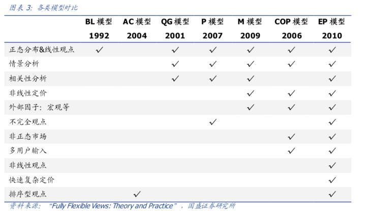 宏观大类资产配置方法论合集,宏观经济分析与大类资产配置
