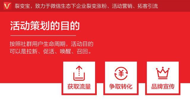 互联网营销有效流量思维案例,生鲜农品电商最快的流量裂变模式