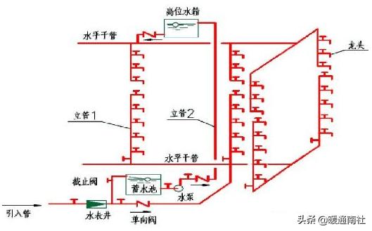 建筑给水排水及供暖施工图,建筑给水排水施工图的识读顺序