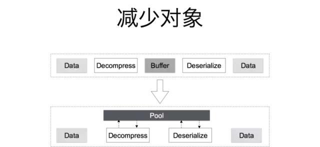 *今条头日**Go建千亿级微服务的实践