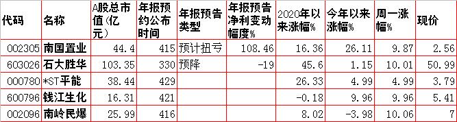 周二预测早盘内参,周二股市重组内参