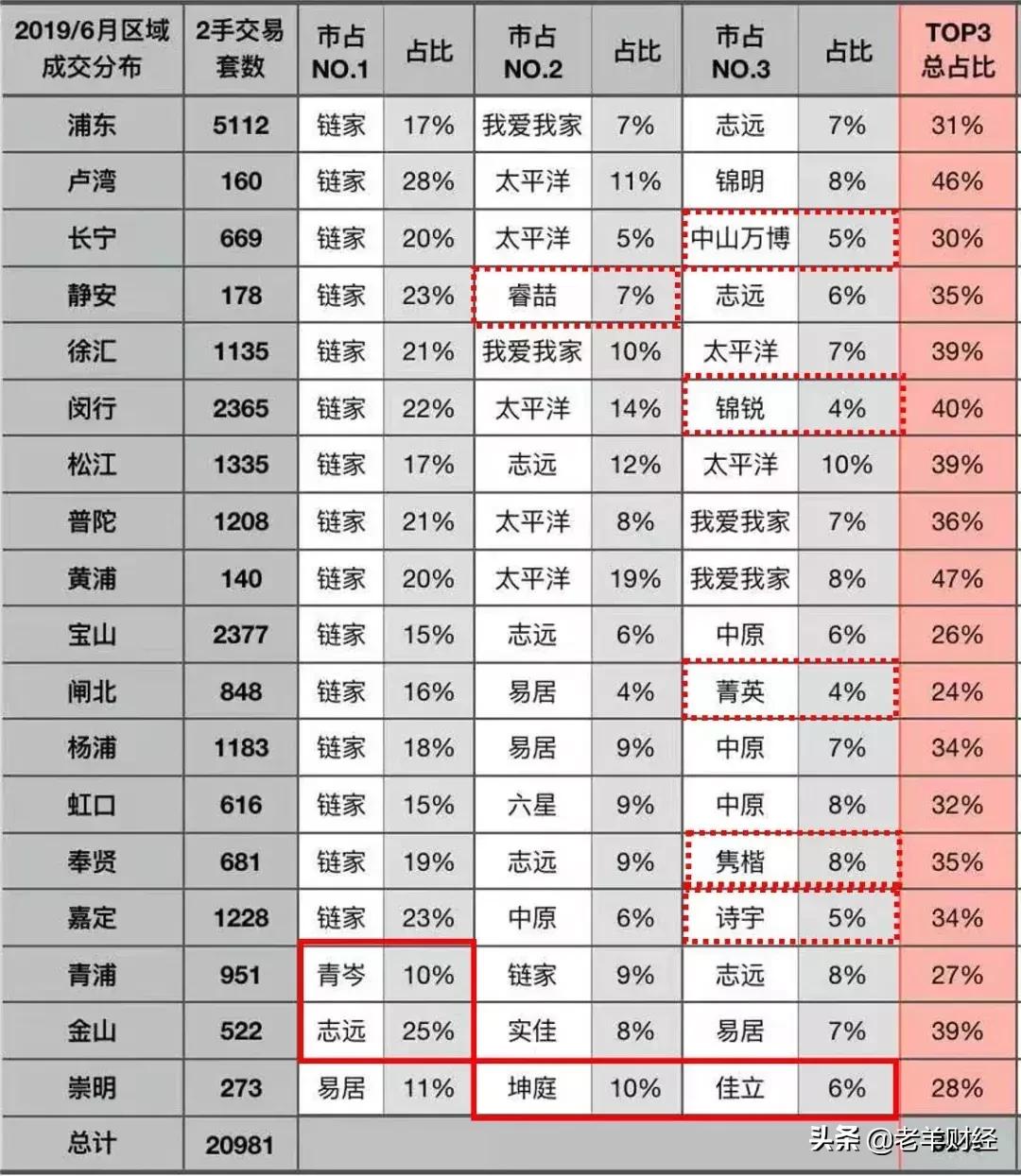 租房是中介好还是买房的好,租房买房哪家中介靠谱