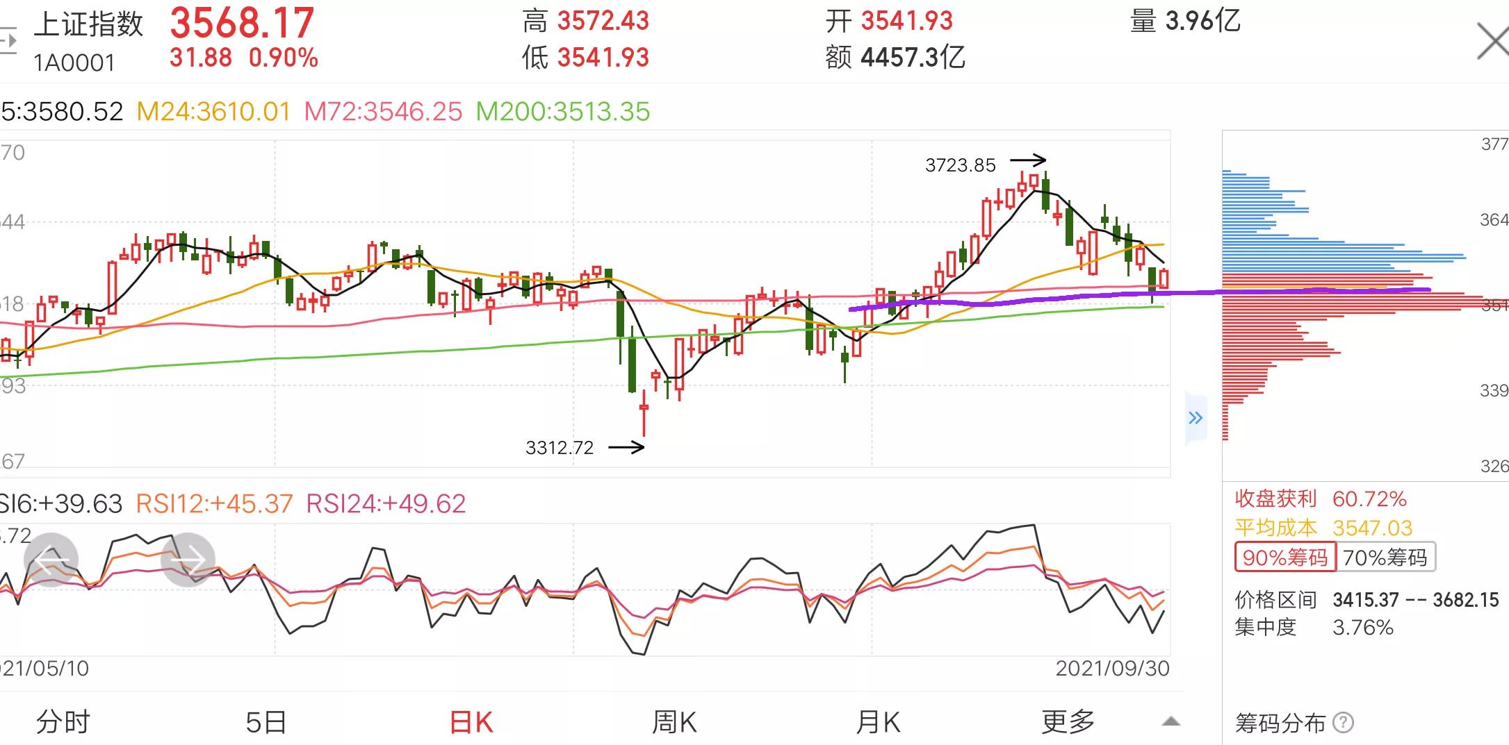 读盘股市看懂主力意图,读盘股票